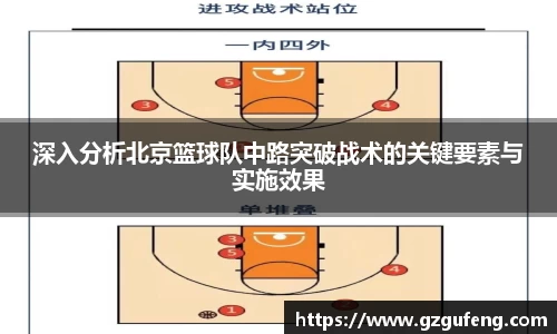 深入分析北京篮球队中路突破战术的关键要素与实施效果